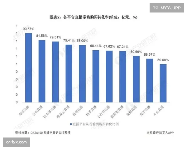 这种体系升级正带动区域体育周边消费 直播带货转化率提高